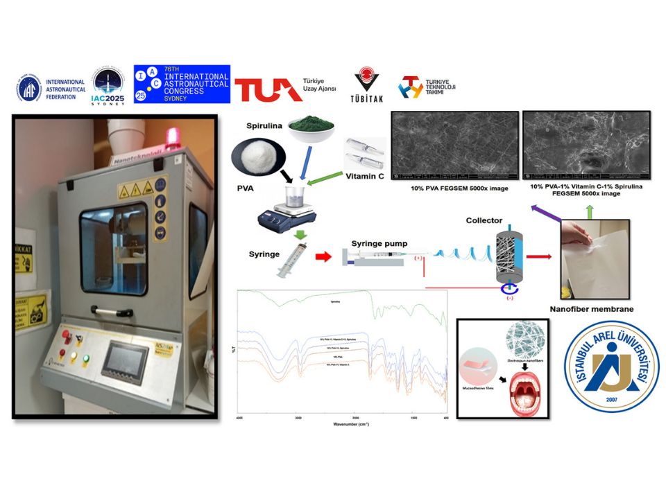 Turkish Mark in Space Medicine: 